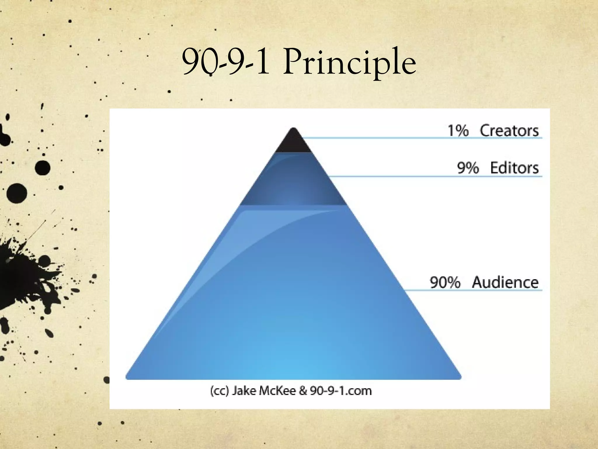 90-9-1 Principle 