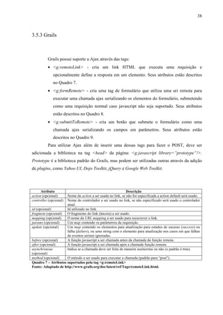 38
3.5.3 Grails
Grails possui suporte a Ajax através das tags:
• <g:remoteLink> - cria um link HTML que executa uma requisição e
opcionalmente define a resposta em um elemento. Seus atributos estão descritos
no Quadro 7.
• <g:formRemote> - cria uma tag de formulário que utiliza uma uri remota para
executar uma chamada ajax serializando os elementos do formulário, submetendo
como uma requisição normal caso javascript não seja suportado. Seus atributos
estão descritos no Quadro 8.
• <g:submitToRemote> - cria um botão que submete o formulário como uma
chamada ajax serializando os campos em parâmetros. Seus atributos estão
descritos no Quadro 9.
Para utilizar Ajax além de inserir uma dessas tags para fazer o POST, deve ser
adicionada a biblioteca na tag <head> da página: <g:javascript library=”prototype”/>.
Prototype é a biblioteca padrão do Grails, mas podem ser utilizadas outras através da adição
de plugins, como Yahoo UI, Dojo Toolkit, jQuery e Google Web Toolkit.
Atributo Descrição
action (opcional) Nome da action a ser usada no link, se não for especificada a action default será usado.
controller (opcional) Nome do controlador a ser usado no link, se não especificado será usado o controlador
atual.
id (opcional) Id utilizado no link.
fragment (opcional) O fragmento do link (âncora) a ser usado.
mapping (opcional) O nome da URL mapping a ser usado para reescrever o link.
params (opcional) Um map contendo os parâmetros da requisição.
update (opcional) Um map contendo os elementos para atualização para estados de sucesso (success) ou
falha (failure), ou uma string com o elemento para atualização nos casos em que falhas
de eventos seriam ignoradas.
before (opcional) A função javascript a ser chamada antes da chamada da função remota.
after (opcional) A função javascript a ser chamada após a chamada função remota.
asynchronous
(opcional)
Indica se a chamada deve ser feita de maneira assíncrona ou não (o padrão é true).
method (opcional) O método a ser usado para executar a chamada (padrão para “post”).
Quadro 7 – Atributos suportados pela tag <g:remoteLink>
Fonte: Adaptado de http://www.grails.org/doc/latest/ref/Tags/remoteLink.html.
 