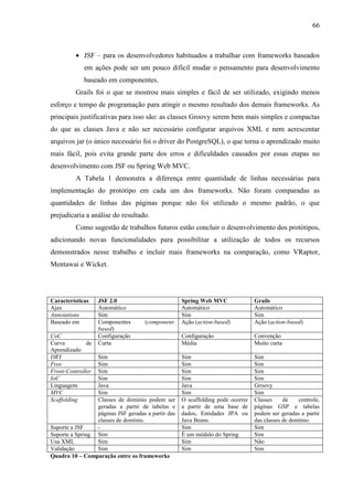 66
• JSF – para os desenvolvedores habituados a trabalhar com frameworks baseados
em ações pode ser um pouco difícil mudar o pensamento para desenvolvimento
baseado em componentes.
Grails foi o que se mostrou mais simples e fácil de ser utilizado, exigindo menos
esforço e tempo de programação para atingir o mesmo resultado dos demais frameworks. As
principais justificativas para isso são: as classes Groovy serem bem mais simples e compactas
do que as classes Java e não ser necessário configurar arquivos XML e nem acrescentar
arquivos jar (o único necessário foi o driver do PostgreSQL), o que torna o aprendizado muito
mais fácil, pois evita grande parte dos erros e dificuldades causados por essas etapas no
desenvolvimento com JSF ou Spring Web MVC.
A Tabela 1 demonstra a diferença entre quantidade de linhas necessárias para
implementação do protótipo em cada um dos frameworks. Não foram comparadas as
quantidades de linhas das páginas porque não foi utilizado o mesmo padrão, o que
prejudicaria a análise do resultado.
Como sugestão de trabalhos futuros estão concluir o desenvolvimento dos protótipos,
adicionando novas funcionalidades para possibilitar a utilização de todos os recursos
demonstrados nesse trabalho e incluir mais frameworks na comparação, como VRaptor,
Mentawai e Wicket.
Características JSF 2.0 Spring Web MVC Grails
Ajax Automático Automático Automático
Annotations Sim Sim Sim
Baseado em Componentes (component-
based)
Ação (action-based) Ação (action-based)
CoC Configuração Configuração Convenção
Curva de
Aprendizado
Curta Média Muito curta
DRY Sim Sim Sim
Free Sim Sim Sim
Front-Controller Sim Sim Sim
IoC Sim Sim Sim
Linguagem Java Java Groovy
MVC Sim Sim Sim
Scaffolding Classes de domínio podem ser
geradas a partir de tabelas e
páginas JSF geradas a partir das
classes de domínio.
O scaffolding pode ocorrer
a partir de uma base de
dados, Entidades JPA ou
Java Beans.
Classes de controle,
páginas GSP e tabelas
podem ser geradas a partir
das classes de domínio.
Suporte a JSF - Sim Sim
Suporte a Spring Sim É um módulo do Spring Sim
Usa XML Sim Sim Não
Validação Sim Sim Sim
Quadro 10 – Comparação entre os frameworks
 