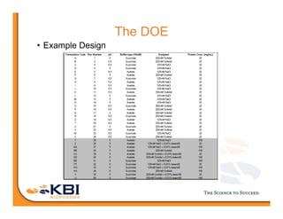 A Platform Approach to Preformulation Development for Antibody Products ...