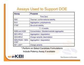 A Platform Approach to Preformulation Development for Antibody Products ...