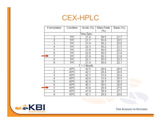 A Platform Approach to Preformulation Development for Antibody Products ...
