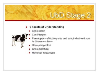 UbD Stage 26 Facets of UnderstandingCan explainCan interpretCan apply – effectively use and adapt what we know in diverse contentsHave perspectiveCan empathizeHave self-knowledge 