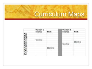 Curriculum Maps