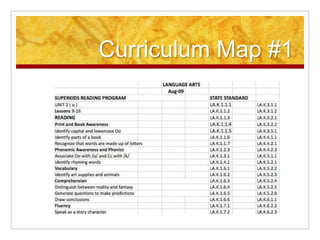 Curriculum Map #1