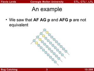 Flavio Lerda
Carnegie Mellon University
CTL, CTL*, LTL
An example
• We saw that AF AG p and AFG p are not
equivalent
Bug Catching
3
15-398