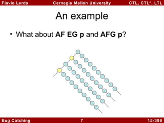 Flavio Lerda
Carnegie Mellon University
CTL, CTL*, LTL
An example
• What about AF EG p and AFG p?
Bug Catching
7
15-398