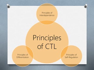 Contextual Teaching and Learning | PPTX