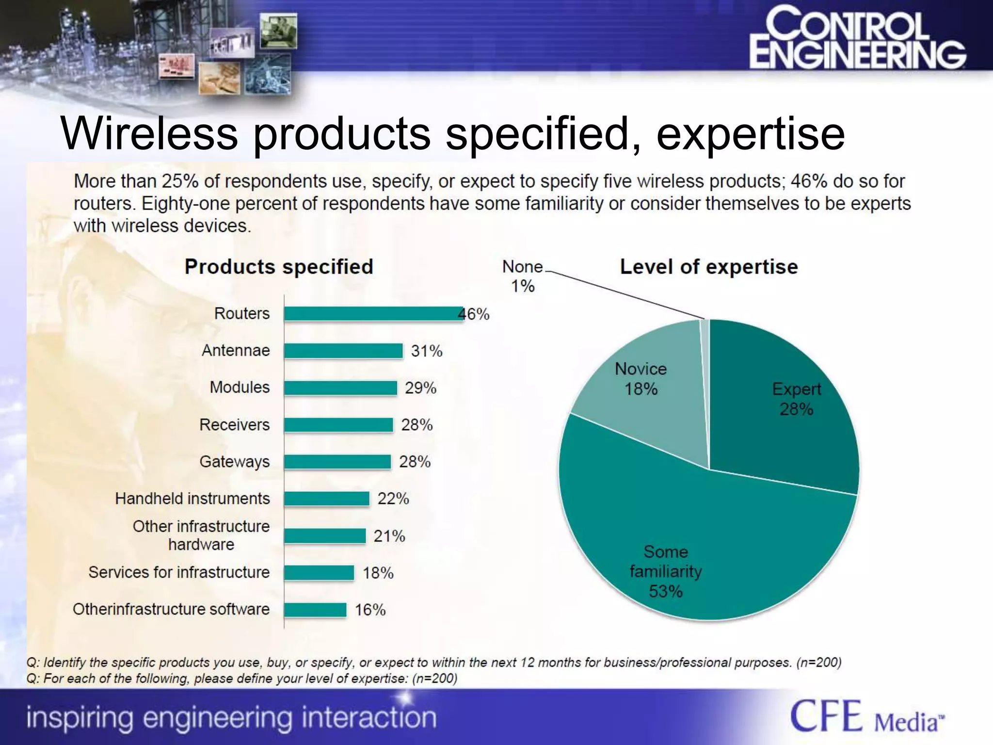 Wireless products specified, expertise
 