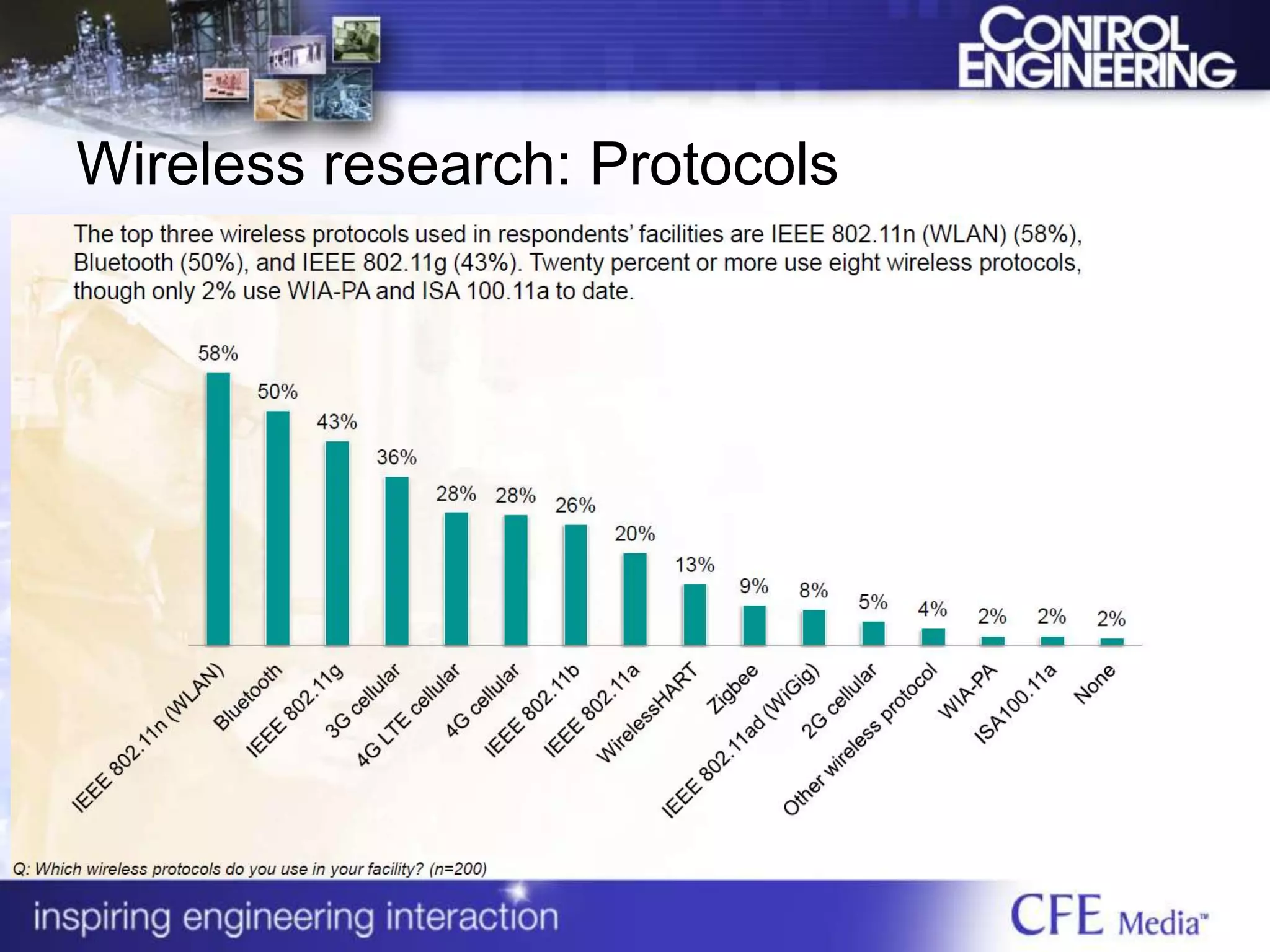 Wireless research: Protocols
 