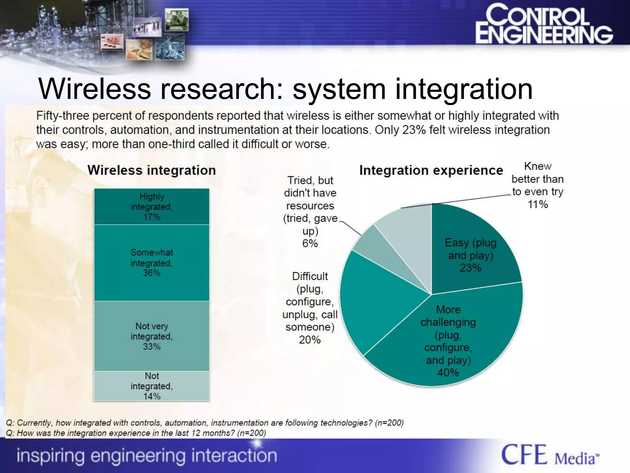 Wireless research: system integration
 