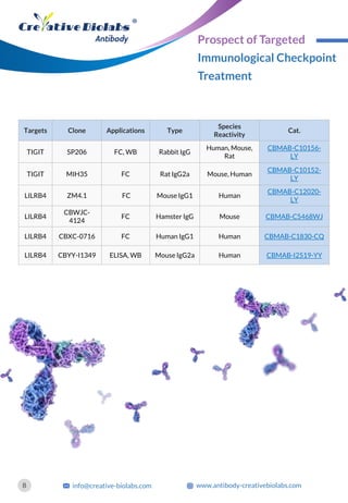 Targets Clone Applications Type
Species
Reactivity
Cat.
TIGIT SP206 FC, WB Rabbit IgG
Human, Mouse,
Rat
CBMAB-C10156-
LY
TIGIT MIH35 FC Rat IgG2a Mouse, Human
CBMAB-C10152-
LY
LILRB4 ZM4.1 FC Mouse IgG1 Human
CBMAB-C12020-
LY
LILRB4
CBWJC-
4124
FC Hamster IgG Mouse CBMAB-C5468WJ
LILRB4 CBXC-0716 FC Human IgG1 Human CBMAB-C1830-CQ
LILRB4 CBYY-I1349 ELISA, WB Mouse IgG2a Human CBMAB-I2519-YY
8 info@creative-biolabs.com www.antibody-creativebiolabs.com
Prospect of Targeted
Immunological Checkpoint
Treatment
 