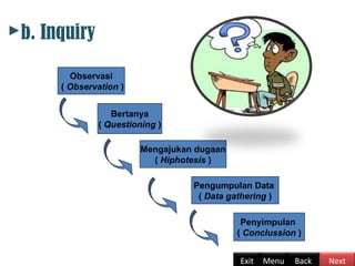 b. Inquiry
Observasi
( Observation )
Bertanya
( Questioning )
Mengajukan dugaan
( Hiphotesis )
Pengumpulan Data
( Data gathering )
Penyimpulan
( Conclussion )
BackExit Menu Next
 