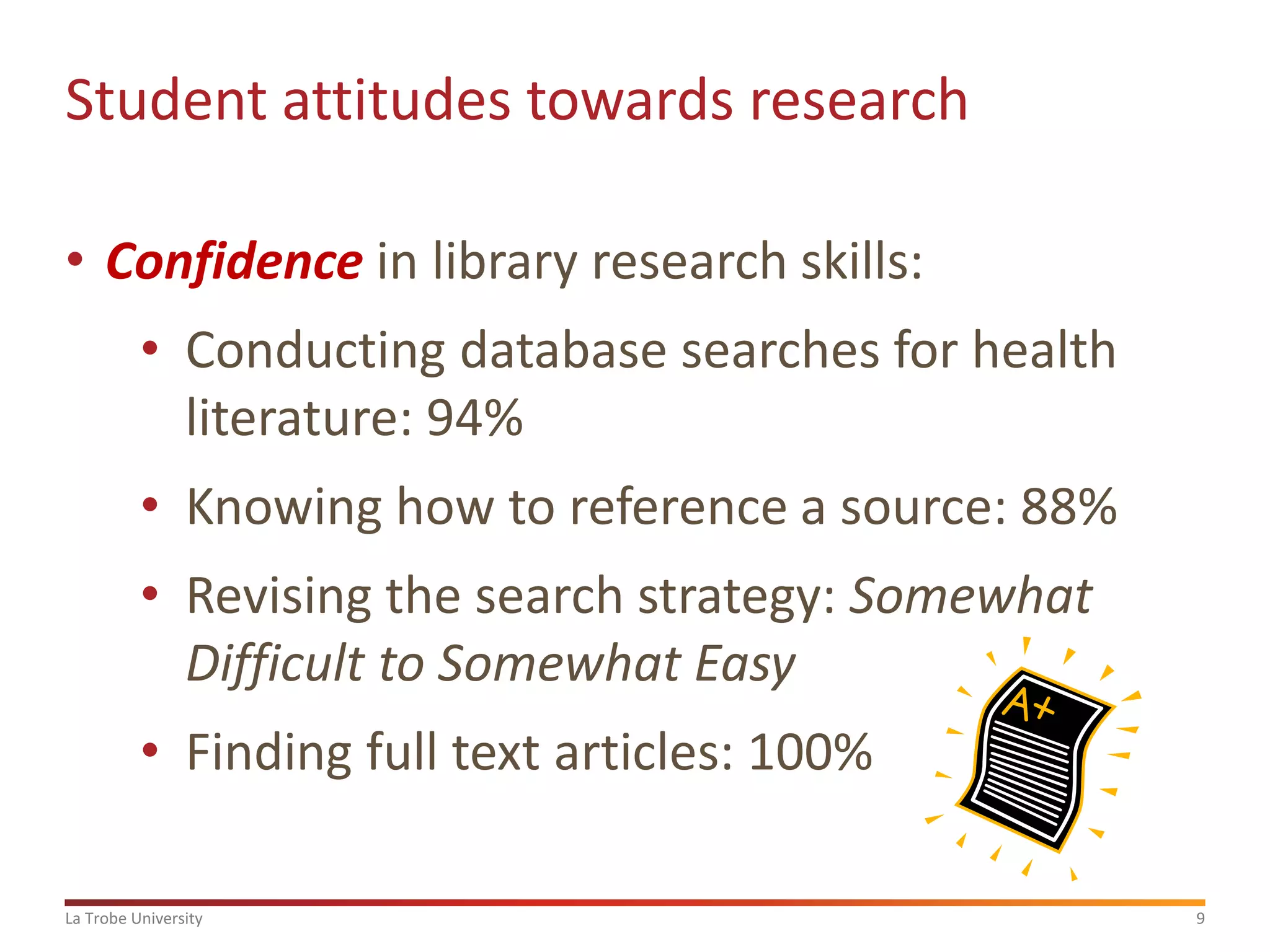 Student attitudes towards research
• Confidence in library research skills:
• Conducting database searches for health
literature: 94%
• Knowing how to reference a source: 88%
• Revising the search strategy: Somewhat
Difficult to Somewhat Easy

• Finding full text articles: 100%
La Trobe University

9

 