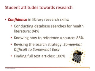 Student attitudes towards research
• Confidence in library research skills:
• Conducting database searches for health
literature: 94%
• Knowing how to reference a source: 88%
• Revising the search strategy: Somewhat
Difficult to Somewhat Easy

• Finding full text articles: 100%
La Trobe University

9

 