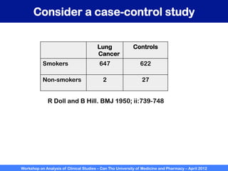 Workshop on Analysis of Clinical Studies – Can Tho University of Medicine and Pharmacy – April 2012
Consider a case-control study
Lung
Cancer
Controls
Smokers 647 622
Non-smokers 2 27
R Doll and B Hill. BMJ 1950; ii:739-748
 