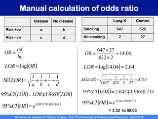 Workshop on Analysis of Clinical Studies – Can Tho University of Medicine and Pharmacy – April 2012
Manual calculation of odds ratio
Disease No disease
Risk +ve a b
Risk –ve c d
bc
ad
OR =
( )
OR
LOR log
=
( )
d
c
b
a
LOR
SE
1
1
1
1
+
+
+
=
( ) ( )
LOR
SE
LOR
LOR
CI 96
.
1
%
95 
=
( ) ( )
LOR
SE
LOR
e
OR
CI 96
.
1
%
95 
=
Lung K Control
Smoking 647 622
No smoking 2 27
04
.
14
2
622
27
647
=
×
×
=
OR
( ) 64
.
2
04
.
14
log =
=
LOR
( ) 735
.
0
27
1
2
1
622
1
647
1
=
+
+
+
=
LOR
SE
( ) 735
.
0
96
.
1
642
.
2
%
95 ×
= 
LOR
CI
( ) 735
.
0
96
.
1
64
.
2
%
95 ×
= 
e
OR
CI
= 3.32 to 59.03
 