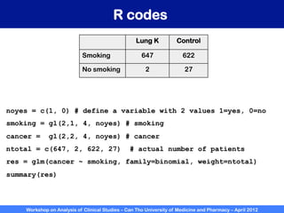 Workshop on Analysis of Clinical Studies – Can Tho University of Medicine and Pharmacy – April 2012
R codes
noyes = c(1, 0) # define a variable with 2 values 1=yes, 0=no
smoking = gl(2,1, 4, noyes) # smoking
cancer = gl(2,2, 4, noyes) # cancer
ntotal = c(647, 2, 622, 27) # actual number of patients
res = glm(cancer ~ smoking, family=binomial, weight=ntotal)
summary(res)
Lung K Control
Smoking 647 622
No smoking 2 27
 