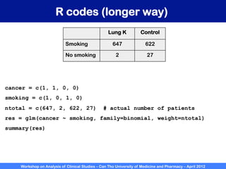 Workshop on Analysis of Clinical Studies – Can Tho University of Medicine and Pharmacy – April 2012
R codes (longer way)
cancer = c(1, 1, 0, 0)
smoking = c(1, 0, 1, 0)
ntotal = c(647, 2, 622, 27) # actual number of patients
res = glm(cancer ~ smoking, family=binomial, weight=ntotal)
summary(res)
Lung K Control
Smoking 647 622
No smoking 2 27
 