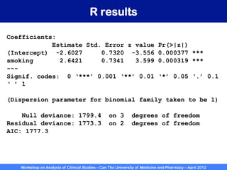 Workshop on Analysis of Clinical Studies – Can Tho University of Medicine and Pharmacy – April 2012
R results
Coefficients:
Estimate Std. Error z value Pr(>|z|)
(Intercept) -2.6027 0.7320 -3.556 0.000377 ***
smoking 2.6421 0.7341 3.599 0.000319 ***
---
Signif. codes: 0 ‘***’ 0.001 ‘**’ 0.01 ‘*’ 0.05 ‘.’ 0.1
‘ ’ 1
(Dispersion parameter for binomial family taken to be 1)
Null deviance: 1799.4 on 3 degrees of freedom
Residual deviance: 1773.3 on 2 degrees of freedom
AIC: 1777.3
 