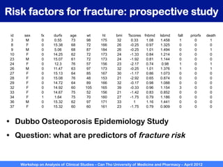 Workshop on Analysis of Clinical Studies – Can Tho University of Medicine and Pharmacy – April 2012
Risk factors for fracture: prospective study
id sex fx durfx age wt ht bmi Tscores fnbmd lsbmd fall priorfx death
3 M 0 0.55 73 98 175 32 0.33 1.08 1.458 1 0 1
8 F 0 15.38 68 72 166 26 -0.25 0.97 1.325 0 0 0
9 M 0 5.06 68 87 184 26 -0.25 1.01 1.494 0 0 1
10 F 0 14.25 62 72 173 24 -1.33 0.84 1.214 0 0 0
23 M 0 15.07 61 72 173 24 -1.92 0.81 1.144 0 0 0
24 F 0 12.3 76 57 156 23 -2.17 0.74 0.98 1 0 1
26 M 0 11.47 63 97 173 32 -0.25 1.01 1.376 1 0 1
27 F 0 15.13 64 85 167 30 -1.17 0.86 1.073 0 0 0
28 F 0 15.08 76 48 153 21 -2.92 0.65 0.874 0 0 0
29 F 0 14.72 64 89 166 32 -0.17 0.98 1.088 0 0 0
32 F 0 14.92 60 105 165 39 -0.33 0.96 1.154 3 0 0
33 F 0 14.67 75 52 156 21 -1.42 0.83 0.852 0 0 0
34 F 1 1.64 75 70 160 27 -1.75 0.79 1.186 0 0 0
36 M 0 15.32 62 97 171 33 1 1.16 1.441 0 0 0
37 F 0 15.32 60 60 161 23 -1.75 0.79 0.909 0 0 0
•  Dubbo Osteoporosis Epidemiology Study
•  Question: what are predictors of fracture risk
 
