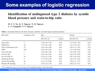 Workshop on Analysis of Clinical Studies – Can Tho University of Medicine and Pharmacy – April 2012
Some examples of logistic regression
ARTICLE
Identification of undiagnosed type 2 diabetes by systolic
blood pressure and waist-to-hip ratio
M. T. T. Ta & K. T. Nguyen & N. D. Nguyen &
L. V. Campbell & T. V. Nguyen
Received: 3 May 2010 /Accepted: 11 June 2010 /Published online: 2 July 2010
# Springer-Verlag 2010
Abstract
Aims/hypothesis We estimated the current prevalence of
type 2 diabetes in the Vietnamese population and developed
simple diagnostic models for identifying individuals at high
risk of undiagnosed type 2 diabetes.
Methods The study was designed as a cross-sectional
investigation with 721 men and 1,421 women, who were
aged between 30 and 72 years and were randomly sampled
from Ho Chi Minh City (formerly Saigon) in Vietnam. A
75 g oral glucose tolerance test to assess fasting and 2 h
Results The prevalence of type 2 diabetes was
men and 11.7% in women. Higher WHR a
pressure were independently associated with a g
of type 2 diabetes. Compared with participan
central obesity and hypertension, the odds of dia
increased by 6.4-fold (95% CI 3.2–13.0) in me
fold (2.2–7.6) in women with central obesity and
sion. Two nomograms were developed that he
men and women at high risk of type 2 diabetes.
Conclusions/interpretation The current prevalenc
DOI 10.1007/s00125-010-1841-6
Table 2 Association between risk factor and type 2 diabetes: univariate logistic regression analysis
Risk factor Comparison unita
Men Women
OR (95% CI) c statistic OR (95% CI) c statistic
Age (years) 5 1.28 (1.05–1.56) 0.58 1.19 (1.05–1.36) 0.56
Weight (kg) 10 1.57 (1.26–1.96) 0.64 1.53 (1.30–1.81) 0.61
Waist circumference (cm) 10 1.89 (1.48–2.40) 0.69 1.60 (1.37–1.86) 0.63
WHR 0.07 2.54 (1.85–3.50) 0.71 1.72 (1.46–2.03) 0.64
Lean mass (kg) 7 1.46 (1.08–1.96) 0.59 1.36 (1.00–1.85) 0.55
Fat mass (kg) 7 1.84 (1.43–2.38) 0.66 1.60 (1.36–1.88) 0.62
Per cent body fat 10 2.29 (1.61–3.28) 0.66 2.01 (1.54–2.65) 0.62
Abdominal fat (kg) 4 1.77 (1.38–2.27) 0.65 1.58 (1.35–1.84) 0.63
Systolic BP (mmHg) 20 1.62 (1.32–2.00) 0.65 1.50 (1.31–1.73) 0.63
Diastolic BP (mmHg) 12 1.44 (1.16–1.79) 0.62 1.40 (1.21–1.61) 0.61
a
The comparison unit was set to be close to the standard deviation of each risk factor
Diabetologia (2010) 53:2139–2146 2143
 