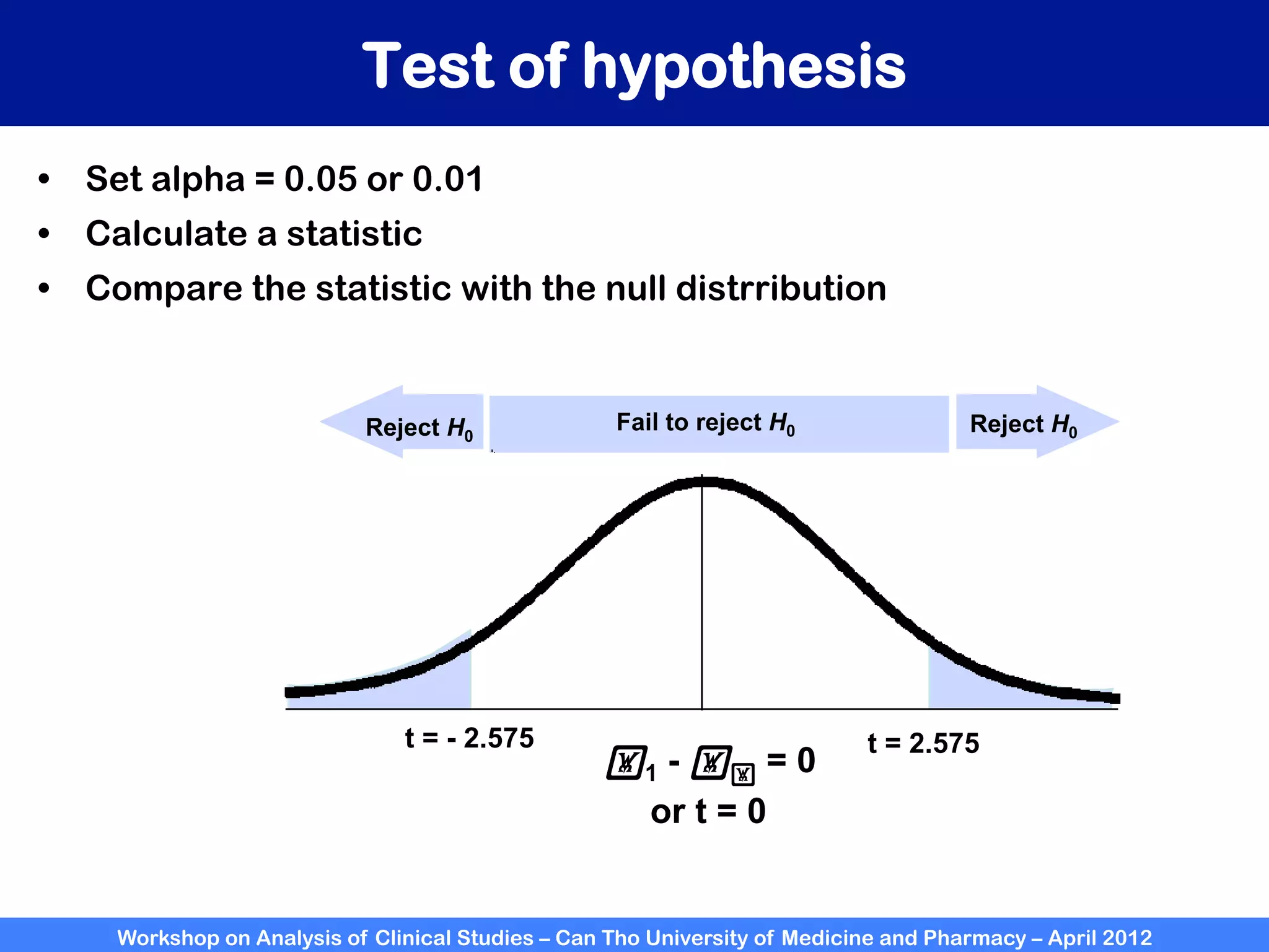 Workshop on Analysis of Clinical Studies – Can Tho University of Medicine and Pharmacy – April 2012
Test of hypothesis
•  Set alpha = 0.05 or 0.01
•  Calculate a statistic
•  Compare the statistic with the null distrribution
Fail to reject H0
Reject H0
Reject H0
t = - 2.575 t = 2.575
!1 - !! = 0
or t = 0
 