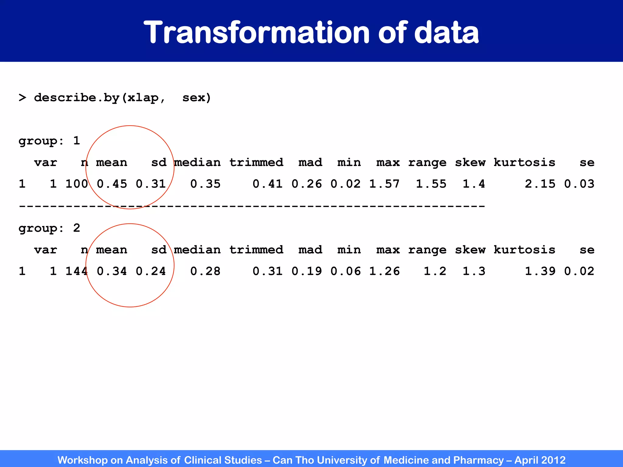 Workshop on Analysis of Clinical Studies – Can Tho University of Medicine and Pharmacy – April 2012
Transformation of data
> describe.by(xlap, sex)
group: 1
var n mean sd median trimmed mad min max range skew kurtosis se
1 1 100 0.45 0.31 0.35 0.41 0.26 0.02 1.57 1.55 1.4 2.15 0.03
------------------------------------------------------------
group: 2
var n mean sd median trimmed mad min max range skew kurtosis se
1 1 144 0.34 0.24 0.28 0.31 0.19 0.06 1.26 1.2 1.3 1.39 0.02
 