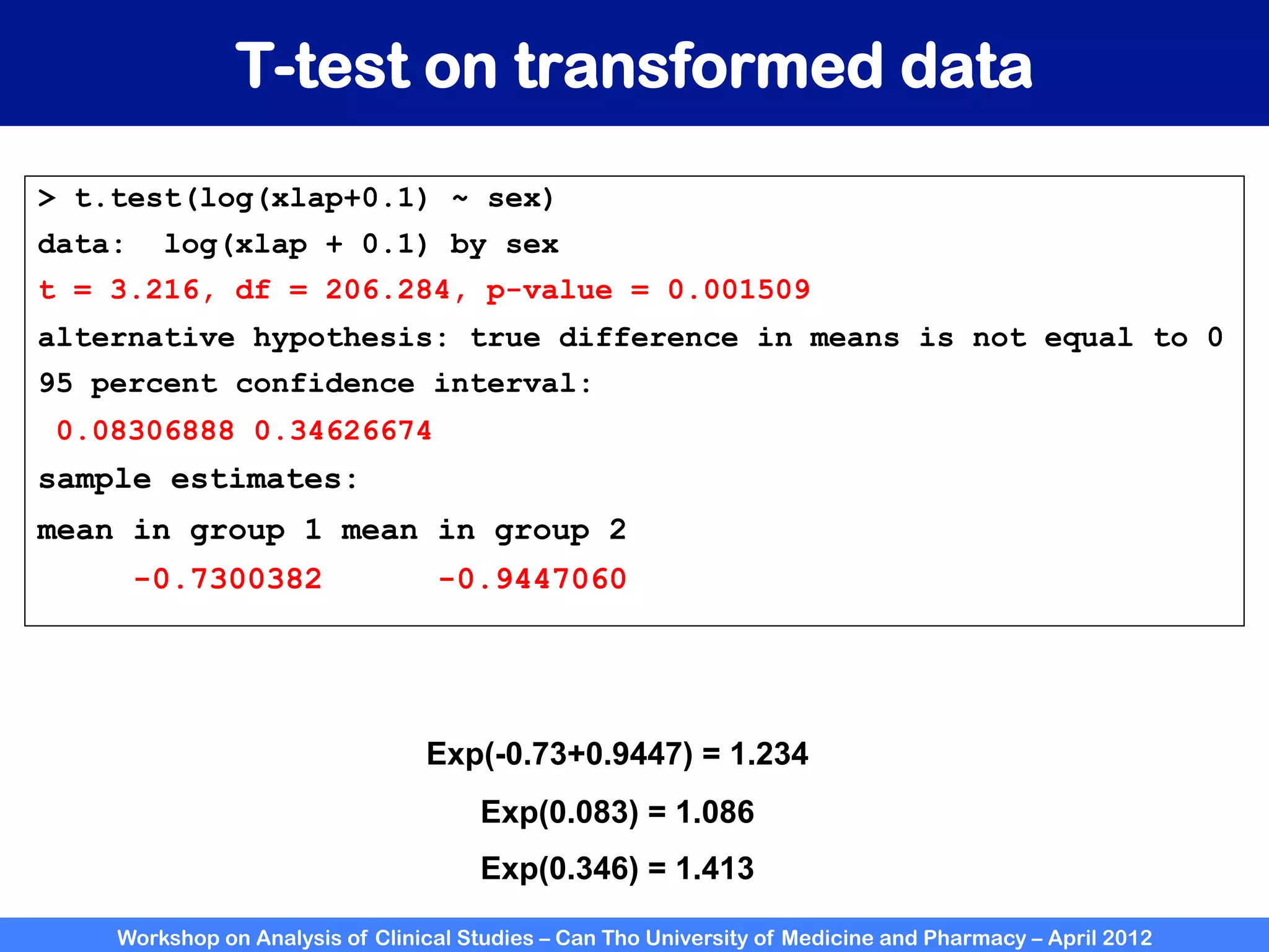 Workshop on Analysis of Clinical Studies – Can Tho University of Medicine and Pharmacy – April 2012
T-test on transformed data
> t.test(log(xlap+0.1) ~ sex)
data: log(xlap + 0.1) by sex
t = 3.216, df = 206.284, p-value = 0.001509
alternative hypothesis: true difference in means is not equal to 0
95 percent confidence interval:
0.08306888 0.34626674
sample estimates:
mean in group 1 mean in group 2
-0.7300382 -0.9447060
Exp(-0.73+0.9447) = 1.234
Exp(0.083) = 1.086
Exp(0.346) = 1.413
 