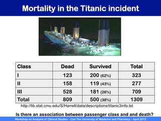 Workshop on Analysis of Clinical Studies – Can Tho University of Medicine and Pharmacy – April 2012
Mortality in the Titanic incident
Class Dead Survived Total
I 123 200 (62%) 323
II 158 119 (43%) 277
III 528 181 (26%) 709
Total 809 500 (38%) 1309
http://lib.stat.cmu.edu/S/Harrell/data/descriptions/titanic3info.txt
Is there an association between passenger class and and death?
 