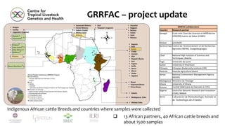 GRRFAC – project update
Indigenous African cattle Breeds and countries where samples were collected
GRRFAC collaborators
Country Research partner
Senegal Ecole Inter Etats des Sciences et MÃ©decine
VÃ©tÃ©rinaires de Dakar (EISMV)
Malawi (LAUNAR)
Burkina Faso Institut de l’Environnement et de Recherches
Agricoles (INERA), Ouagadougougou
Chad National High Institute of Sciences and
Techniques, Abeche
Togo Universite de Lome
Sudan University of Khartoum
Ethiopia Ethiopian Biodervisity Institute (EBI)
Rwanda Rwanda Agricultural Board
Kenya National Environment Management Agency
(NEMA)
Madagascar Ministère de l’Elevage
Ghana University of Ghana
Guinea Central Vétérinaire de Dianostic (LCVD)
Nigeria Centre for Genomic Research and Innovation
(CGRI), NABDA
Benin Laboratoire de Biotechnologie Animale et
de Technologie des Viandes
 13 African partners, 40 African cattle breeds and
about 1500 samples
 