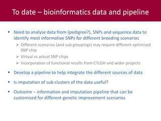Tropical dairy genomics 