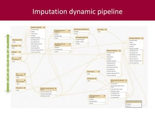 Tropical dairy genomics 