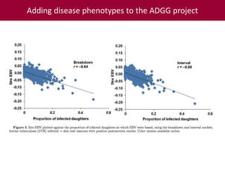 Tropical dairy genomics 