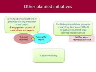 Tropical dairy genomics 