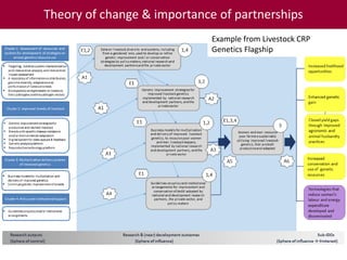 Tropical dairy genomics 