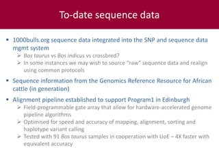 Tropical dairy genomics 