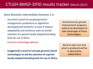 Tropical dairy genomics 