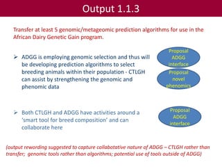 Tropical dairy genomics 