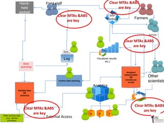 Challenges and opportunities for improved tropical dairy productivity and resilience 