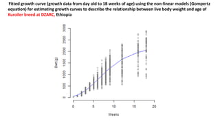 Fitted growth curve (growth data from day old to 18 weeks of age) using the non-linear models (Gompertz
equation) for estimating growth curves to describe the relationship between live body weight and age of
Kuroiler breed at DZARC, Ethiopia
 