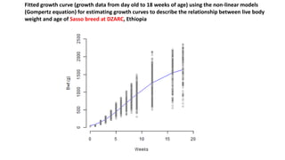 Fitted growth curve (growth data from day old to 18 weeks of age) using the non-linear models
(Gompertz equation) for estimating growth curves to describe the relationship between live body
weight and age of Sasso breed at DZARC, Ethiopia
 