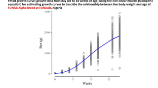 Fitted growth curve (growth data from day old to 18 weeks of age) using the non-linear models (Gompertz
equation) for estimating growth curves to describe the relationship between live body weight and age of
FUNAB Alpha breed at FUNAAB, Nigeria
 