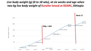 Challenges and opportunities for improved tropical poultry productivity and resilience
