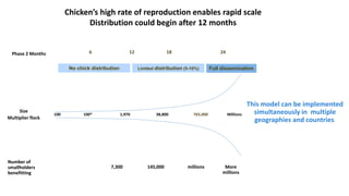 Challenges and opportunities for improved tropical poultry productivity and resilience