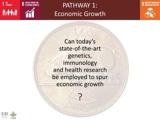 PATHWAY 1:
Economic Growth
Can today’s
state-of-the-art
genetics,
immunology
and health research
be employed to spur
economic growth
?
 