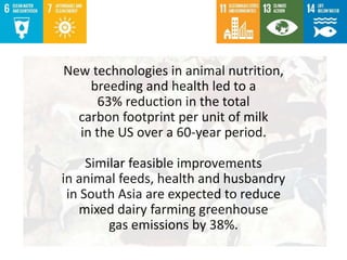 Livestock research contributions to the SDGs—Starting with the End in Mind: Real-world evidence for real-world solutions