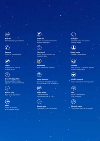 Aquastop
Detector de fugas automático
Logical
Programación en función de
la calidad del agua
Filter control
Sistema de aviso automático para
el cambio de ﬁltros
Auto ﬂushing
lavado automático de membrana
Filmtec membrane
Membrana de alta calidad, fabricada
por DOW CHEMICAL con certiﬁcado NSF
Ecological
Sistema de control para un menor
consumo de agua
Quality control
Control de la calidad del agua
Reliable connectors
Tubos y accesorios de máxima seguridad
CS ﬁlters
Filtros exclusivos CS de máxima seguridad
y cómodo mantenimiento
Click
Fijación y bloqueo seguro
de las conexiones
Quality carbon
Contenido de carbón
con certiﬁcación UNE EN 12915-1
Solenoid valve
Electroválvula con ﬁltro de seguridad
Metal free
Minimiza las migraciones metálicas
Double ﬂow
Sistema que permite más facilmente
el llenado de agua pura
Electronic adapter
Transformador externo de alta ﬁabilidad
Insert
Sistema de seguridad
en las conexiones de tubos
Pressure pump
Mayor caudal de producción
Green ﬁlter CS postﬁlter
Exclusivo postﬁltro de máxima
seguridad y cómodo mantenimiento
 