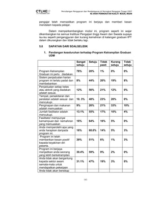 Persidangan Pengajaran dan Pembelajaran di Peringkat Pengajian Tinggi 2007 
KE ARAH PENINGKATAN KUALITI MODAL INSAN 
pengajar telah memastikan program ini berjaya dan memberi kesan 
mendalam kepada pelajar. 
Dalam memperkembangkan modul ini, program seperti ini wajar 
dikembangkan ke semua Institiusi Pengajian tinggi Awam dan Swasta supaya 
isu-isu seperti pengangguran dan kurang kemahiran di kalangan graduan IPT 
dalam dikurangkan dan tidak berlaku lagi. 
5.0 DAPATAN DARI SOALSELIDIK 
1. Pandangan keseluruhan terhadap Program Ketrampilan Graduan 
143 
UDM 
Sangat 
setuju 
Setuju Tidak 
pasti 
Kurang 
setuju 
Tidak 
setuju 
Program Ketrampilan 
Graduan ini perlu diadakan. 
78% 
20% 
1% 
0% 
0% 
Sistem penjadualan harian 
program ini terlalu padat dan 
membebankan 
8% 
44% 
20% 
19% 
8% 
Penjadualan setiap kelas 
atau aktiviti yang diadakan 
adalah sesuai. 
12% 
56% 
21% 
12% 
0% 
Tempat, persekitaran dan 
peralatan adalah sesuai dan 
mencukupi. 
10. 3% 
48% 
23% 
20% 
0% 
Penginapan dan makanan 
adalah memuaskan 
9% 26% 21% 33% 10% 
Jumlah fasilitator adalah 
mencukupi. 
13.1% 55% 17% 10% 4% 
Fasilitator mempunyai 
kemampuan dan kemahiran 
yang memuaskan 
16% 
64% 
16% 
5% 
0% 
Anda memperolehi apa yang 
anda harapkan daripada 
program ini. 
18% 
60.6% 
14% 
5% 
3% 
Program ini telah 
memberikan kesan positif 
kepada keyakinan diri 
peserta. 
39% 
51% 
6% 
1% 
3% 
Program ini berjaya 
menjadikan anda seorang 
yang lebih berketrampilan 
30.4% 
59% 
9% 
2% 
0% 
Anda tidak akan bergantung 
kepada sektor awam 
semata-mata untuk 
mendapatkan pekerjaan 
31.1% 
47% 
19% 
3% 
0% 
Anda tidak akan bersikap 
 