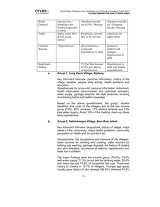 Persidangan Pengajaran dan Pembelajaran di Peringkat Pengajian Tinggi 2007 
KE ARAH PENINGKATAN KUALITI MODAL INSAN 
231 
Waste 
Disposal 
Into the river / 
dumping to pit / 
burning (especially 
to farm) 
Anywhere into the 
sea 62.9% / Burning 
Anywhere into the 
sea / Dumping 
into pit / Burning 
Toilet Septic toilets 50% 
 rest are pit 
latrines 
Pit latrines, covered 
hole or by sea side 
Almost all are 
septic toilets 
Common 
diseases 
? Hypertension Skin infection in 
young and 
hypertension in elder 
Scabies in 
children and 
teenager, 
Hypertension in 
adult 
Significant 
finding 
59.6% (Skin disease) 
52.8% gave history 
of hypertension. 
Hypertension in 
adult with female 
preponderance. 
a. Group 1, Long Pasia Village, Sipitang 
Key Informant Interview: personal information, history of the 
village, weather, people, daily activity, health problems and 
education. 
Questionnaire for home visit: personal information (individual), 
health information (immunization and individual sickness), 
water supply, garbage disposal, life style (exercise, smoking 
and drinking habit) and health knowledge 
Based on the above questionnaire, the group1 student 
identified, that most of the villagers are of the low income 
group (74%), 20% smokers, 17% alcohol drinkers and 72% 
pipe water supply. About 16% of the medical check-up cases 
were hypertensive. 
b. Group 2, Kebimbangan Village, Bum Bum Island 
Key Informant interview: biographies, history of village, major 
needs of the community, major health problems, community 
perception on health and do and don’t etc. 
Questionnaire: the occupations and incomes of the villagers, 
water sources for drinking and cooking, water sources for 
bathing and washing, garbage disposal, the history of cholera 
and skin diseases, occurrence of asthma, hypertension and 
head lice in children. 
The major findings were low income group (79.8%), 70.8% 
well water supply, 77.5% do not boil the drinking water, 50.6% 
with head lice and 79.8% of household had cats. There was 
history of cholera in 15.7% of villagers. Younger age group 
usually gave history of skin disease (59.6%); whereas 44.9% 
 